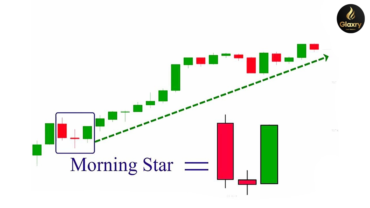 Morning-Star-Chart-pattern